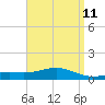 Blackwater River tide chart for Friday, April 11, 2025