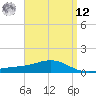 Blackwater River tide chart for Saturday, April 12, 2025