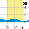 Blackwater River tide chart for Friday, April 25, 2025