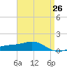 Blackwater River tide chart for Saturday, April 26, 2025