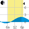 Blackwater River tide chart for Friday, April 4, 2025