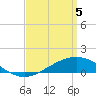 Blackwater River tide chart for Saturday, April 5, 2025