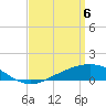 Blackwater River tide chart for Sunday, April 6, 2025