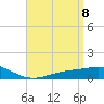 Blackwater River tide chart for Tuesday, April 8, 2025