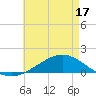 Blackwater River tide chart for Saturday, May 17, 2025