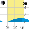 Blackwater River tide chart for Tuesday, May 20, 2025