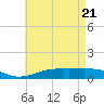Blackwater River tide chart for Wednesday, May 21, 2025