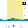 Blackwater River tide chart for Thursday, May 22, 2025