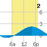 Blackwater River tide chart for Friday, May 2, 2025