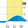 Blackwater River tide chart for Friday, May 30, 2025