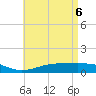 Blackwater River tide chart for Tuesday, May 6, 2025