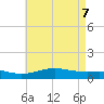 Blackwater River tide chart for Wednesday, May 7, 2025