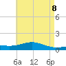 Blackwater River tide chart for Thursday, May 8, 2025