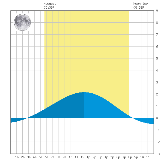 Blackwater River tide chart for Wednesday, June 11, 2025
