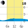 Blackwater River tide chart for Wednesday, June 18, 2025