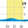 Blackwater River tide chart for Thursday, June 19, 2025
