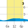 Blackwater River tide chart for Tuesday, June 3, 2025