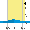 Blackwater River tide chart for Wednesday, June 4, 2025