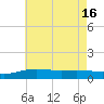 Blackwater River tide chart for Wednesday, July 16, 2025