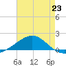 Blackwater River tide chart for Wednesday, July 23, 2025