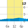 Blackwater River tide chart for Tuesday, August 12, 2025