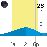 Blackwater River tide chart for Saturday, August 23, 2025