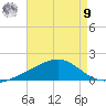 Blackwater River tide chart for Saturday, August 9, 2025