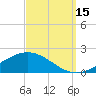 Blackwater River tide chart for Monday, September 15, 2025