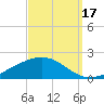 Blackwater River tide chart for Wednesday, September 17, 2025
