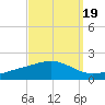 Blackwater River tide chart for Friday, September 19, 2025