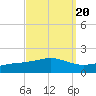 Blackwater River tide chart for Saturday, September 20, 2025