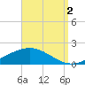 Blackwater River tide chart for Tuesday, September 2, 2025