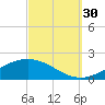 Blackwater River tide chart for Tuesday, September 30, 2025