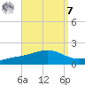 Blackwater River tide chart for Sunday, September 7, 2025