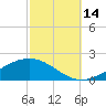 Blackwater River tide chart for Tuesday, October 14, 2025