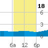 Blackwater River tide chart for Saturday, October 18, 2025