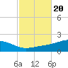 Blackwater River tide chart for Monday, October 20, 2025