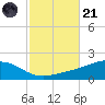 Blackwater River tide chart for Tuesday, October 21, 2025