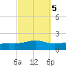 Blackwater River tide chart for Sunday, October 5, 2025