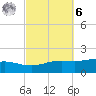 Blackwater River tide chart for Monday, October 6, 2025