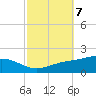 Blackwater River tide chart for Tuesday, October 7, 2025