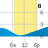 Blackwater River tide chart for Wednesday, October 8, 2025