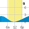 Blackwater River tide chart for Thursday, October 9, 2025