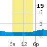 Blackwater River tide chart for Saturday, November 15, 2025
