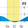 Blackwater River tide chart for Sunday, November 23, 2025