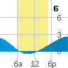 Blackwater River tide chart for Thursday, November 6, 2025