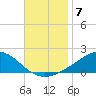 Blackwater River tide chart for Friday, November 7, 2025