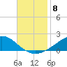 Blackwater River tide chart for Saturday, November 8, 2025