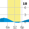 Blackwater River tide chart for Wednesday, December 10, 2025