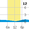 Blackwater River tide chart for Friday, December 12, 2025